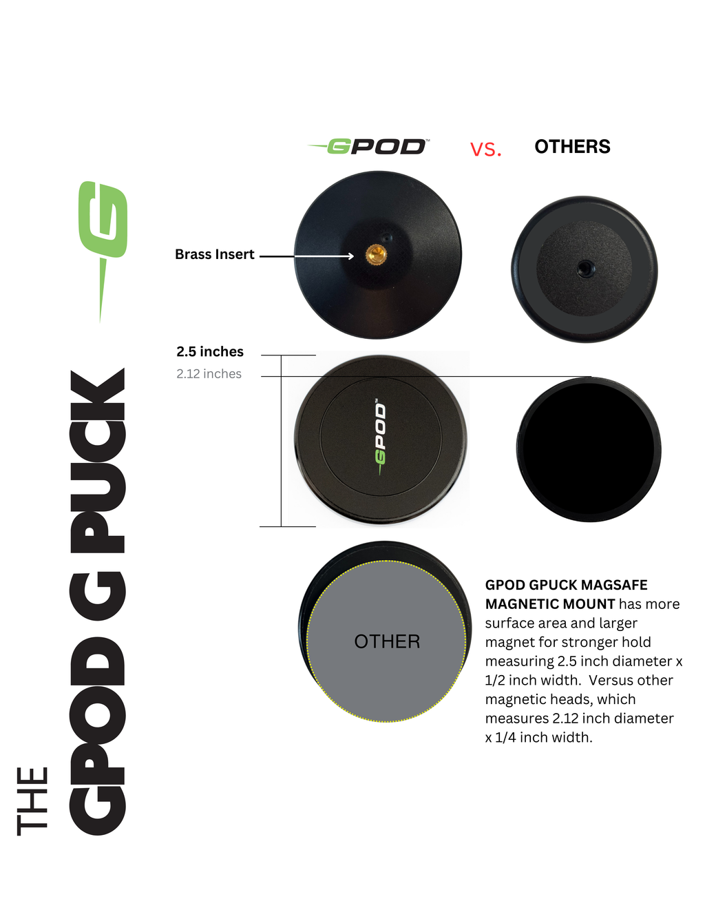 GPOD G BUNDLE 3 : GPOD Pauly P + GPOD Base